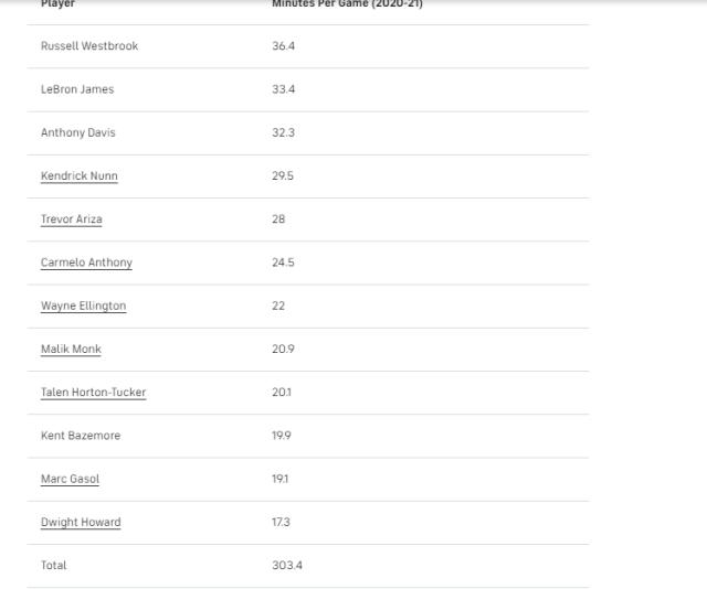 北京pk10计划-【观察】人太多!沃格尔面临幸福烦恼 湖人如何轮换?